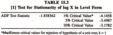 Test for Stationary of Log X in Level Form