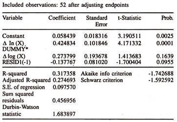 Regression Results