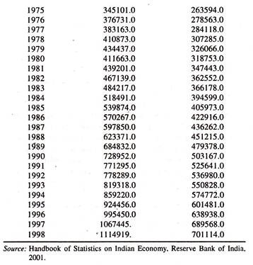 Data on Private Final Consumption Expenditure