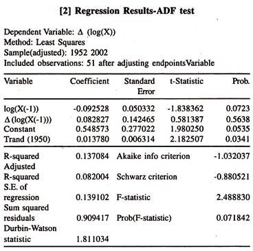 Regression Results-ADF Test