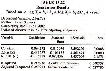 Regression Results