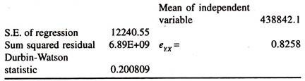 Regression Results of Linear Consumption Function