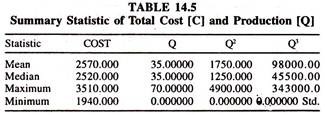 Summary Statistics of Toal Cost and Production