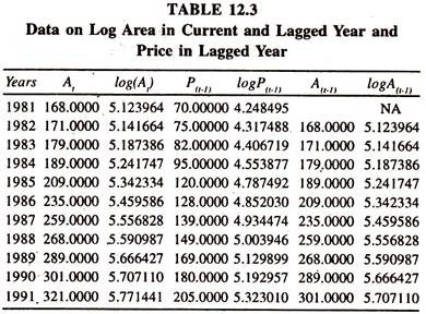 Data on Log Area