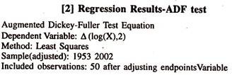 Regression Results - ADF Test