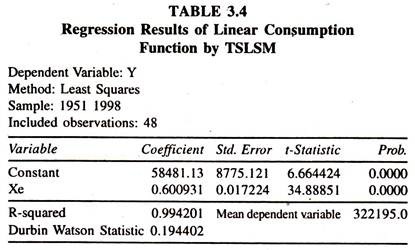 Regression Results of Linear Consumption
