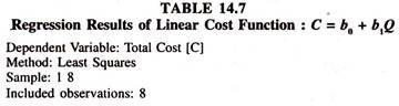 Regression Results of Linear Cost Function