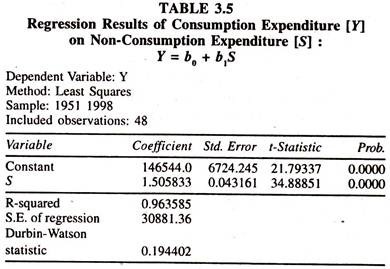 Regression Results of Consumption and Non-Consumption Expenditure