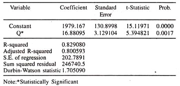 Regression Results of Linear Cost Function