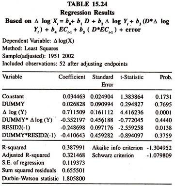 Regression Results