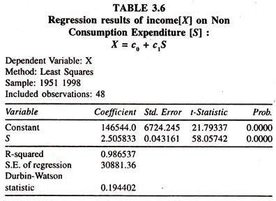 Regression Results