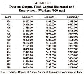 Data on Output, Fixed Capital and Employment