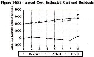 Actual Cost, Estimated Cost and Residuals