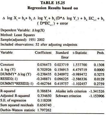 Regression Results