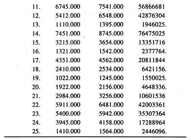 Data Used for Quadratic Engel Function