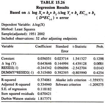 Regression Results