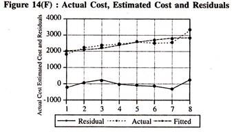 Actual Cost, Estimated Cost and Residuals