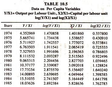 Data on Per Capita Variables