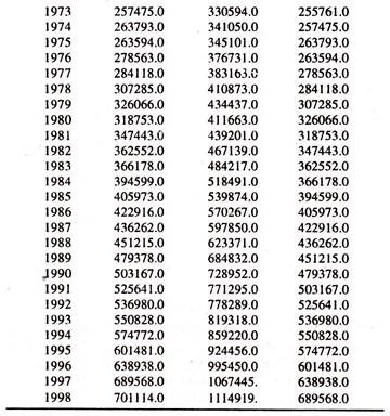 Data on Private Final Consumption Expenditure