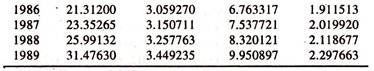 Data on Per Capita Variables