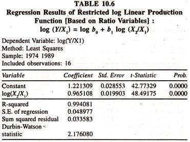 Regression Results of Restricted Log Linear Production