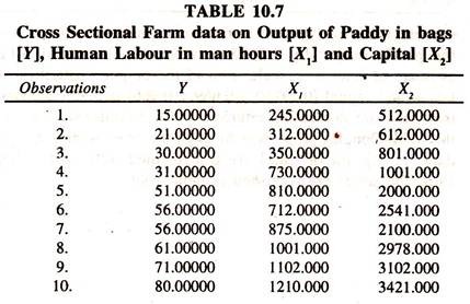 Cross Sectional Farm Data