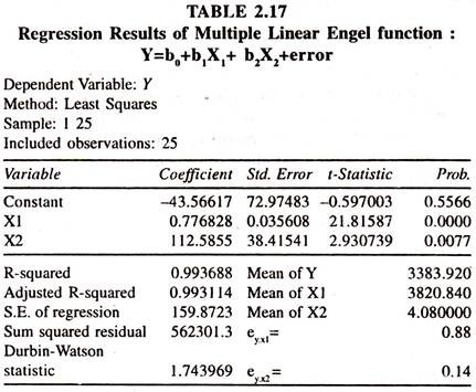Regression Results of Multiple Linear Engel Function