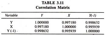 Correlation Matrix