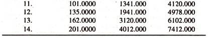 Cross Sectional Farm Data