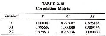 Correlation Matrix