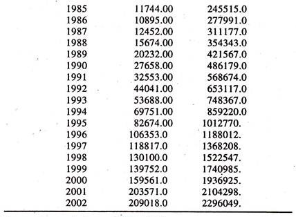 Data on Nominal Gross Exports and Income