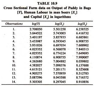 Cross Sectional Farm Data