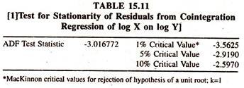 Test for Stationary of Residuals From Cointegration Regression of Log X on Log Y