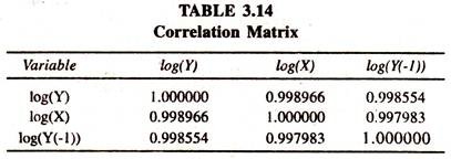 Correlation Matrix