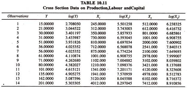 Cross Section Data on Production, Labour and Capital