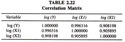 Correlation Matrix