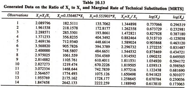 Generated Data on the Ratio X2 to X1 and MRTS