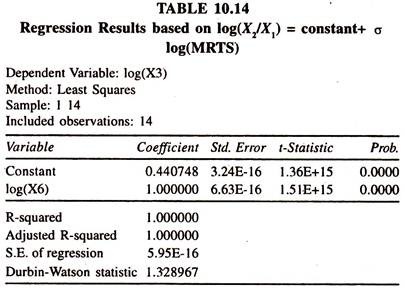 Regression Results