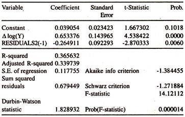 Regression Results of Error Correction Modeling
