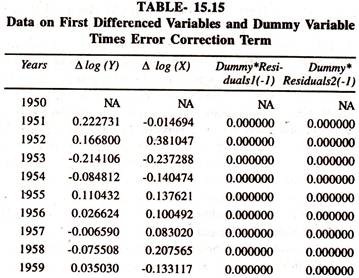 Data on First Differenced Variables and Dummy Variable