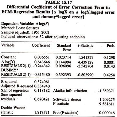 Differential Coefficient of Error Correction Term