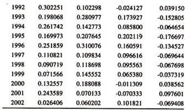 Data on First Differenced Variables and Dummy Variable