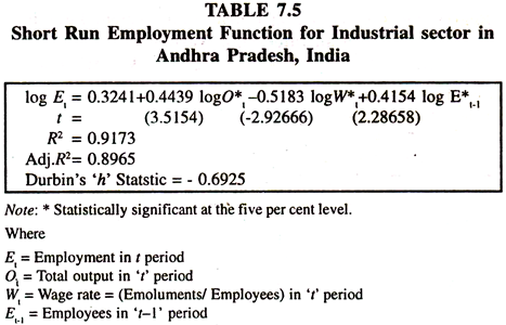 Short Run Employment Function