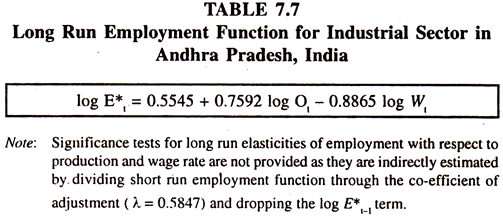 Long Run Employment Function