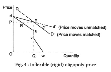 Oligopoly: Meaning and Characteristics in a Market