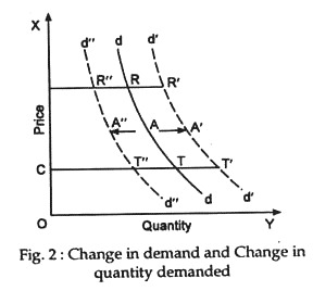 define change in quantity demanded
