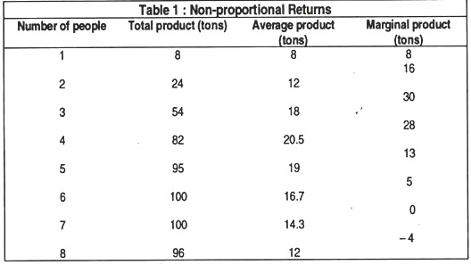 Non-proportional returns
