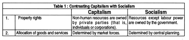 Contrasting Capitalism with Socialism