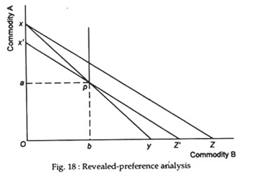 Revealed-preference analysis