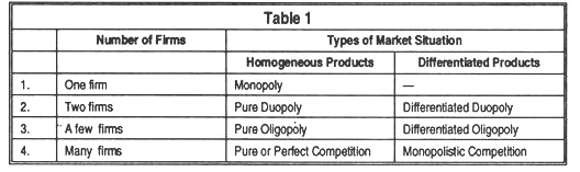 The major varieties of market 